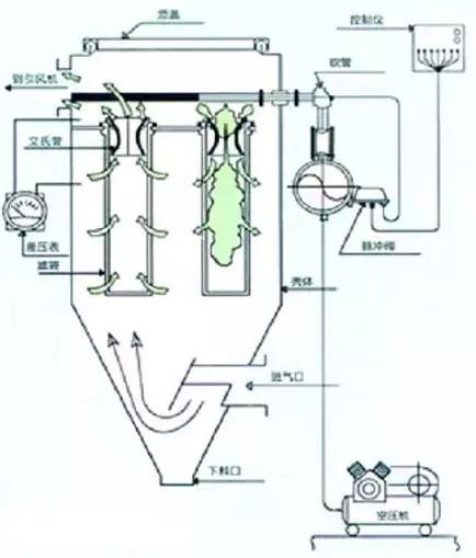 再一波高清除尘器原理工艺动态图、JPG来啦，共计65个，也许您用到着