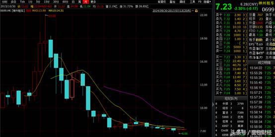 神州租车重大事项,神州租车回购概率
