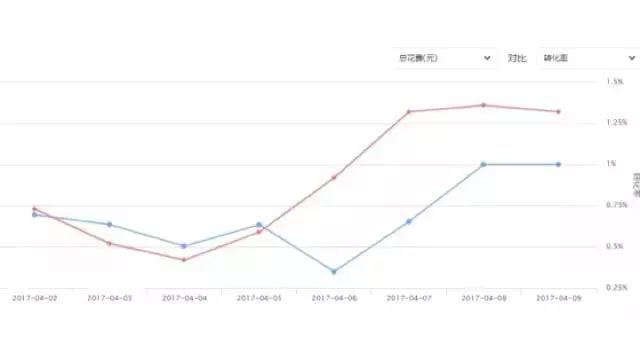 cpa广告成本,cpa如何变现