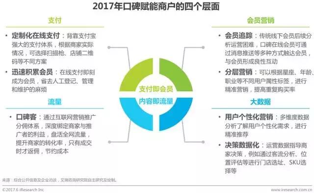 o2o电子商务模式研究报告,2024年本地生活行业报告