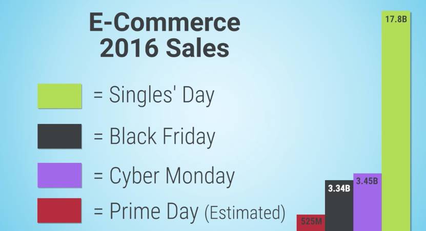 亚马逊美国购物节,亚马逊新夏季购物节