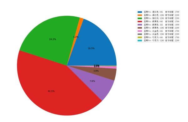 坚果pro真的降价吗,坚果pro值不值得购买