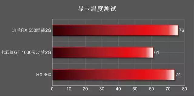 amdrx550相当于什么级的显卡,amdrx580显卡哪个牌子的好