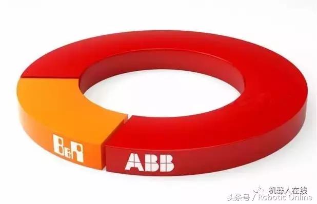 全球机器人行业发展趋势,机器人行业发展的问题