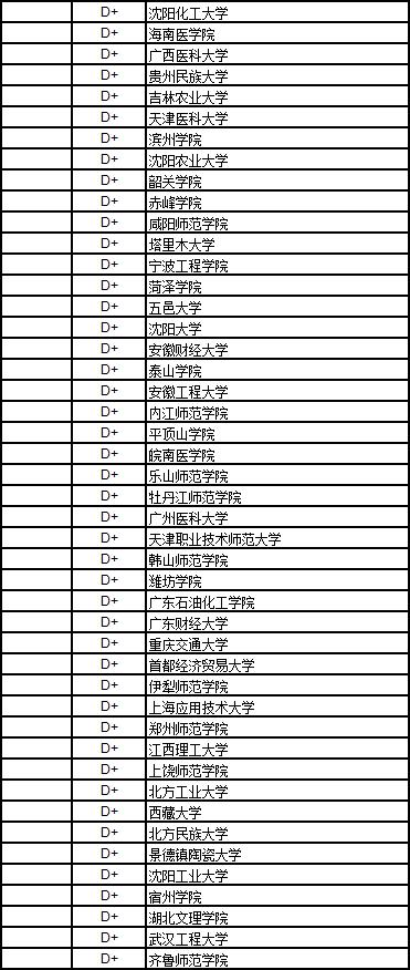 武书连2018中国高校排名完整版,武书连2019工科大学排名