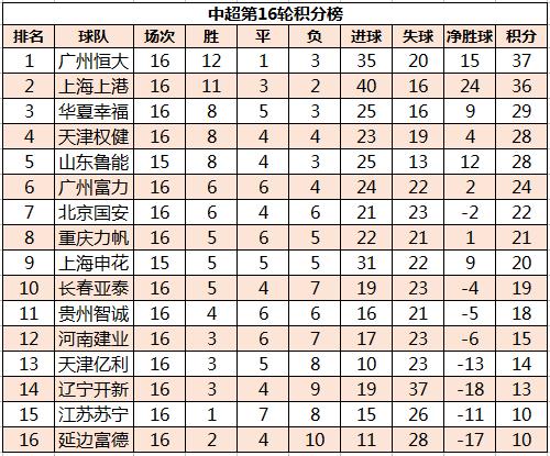 卡佩罗苏宁国米,卡佩罗第几轮接手苏宁的