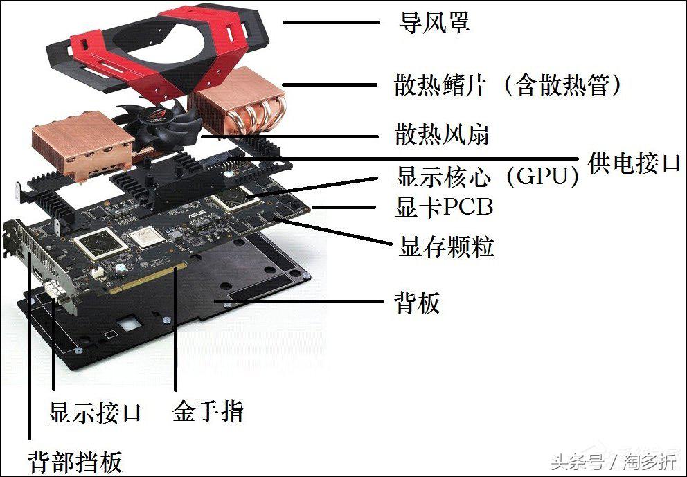 游戏卡不卡看哪个数值,显卡在游戏中如何发挥最大性能