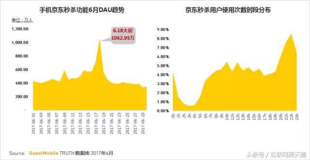 京东购物app哪个最好,淘宝购物省钱app排行榜唯品会