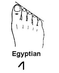 各种脚型与鞋子的搭配,根据脚型选择鞋子维语版