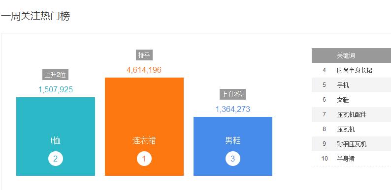 淘宝无货源蓝海产品怎么选,淘宝开店找蓝海产品的方法