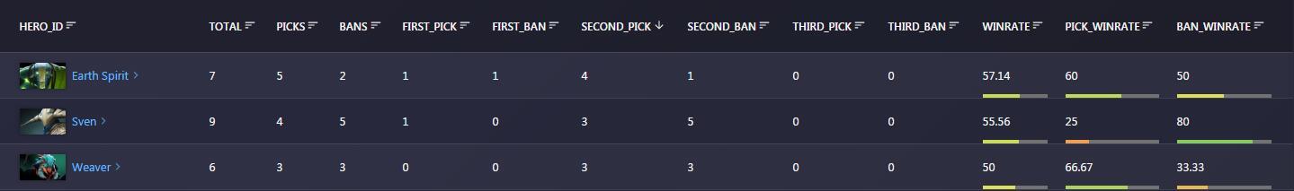 让数据自己出来说话,让数据开口说话