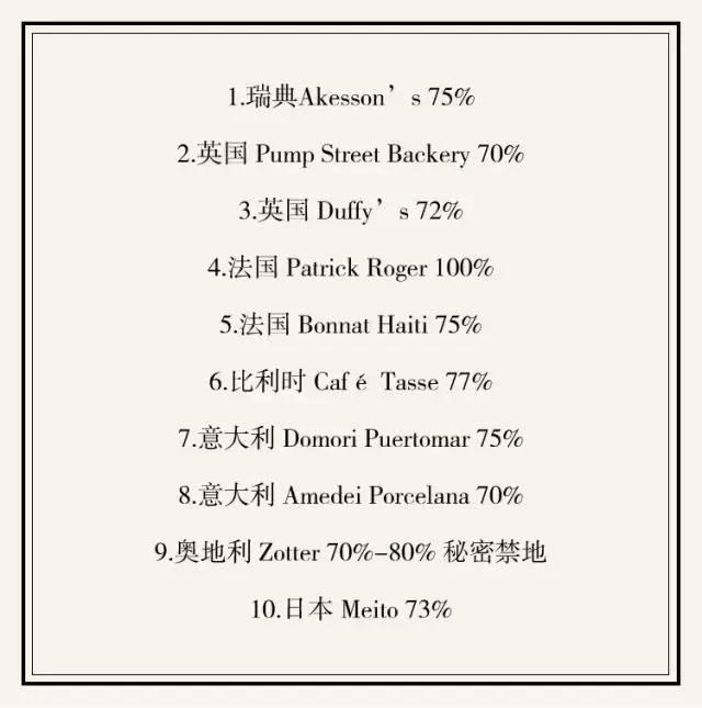 什么牌子的黑巧最好吃,黑巧好吃得不得了