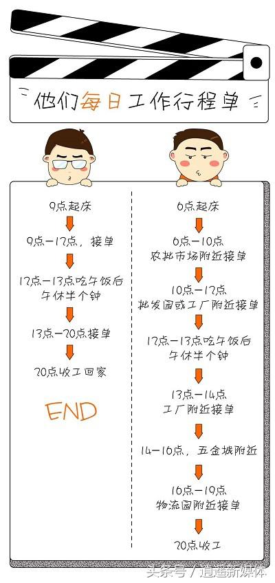 货车司机怎样在货拉拉里面接单,货拉拉司机月收入平均25000