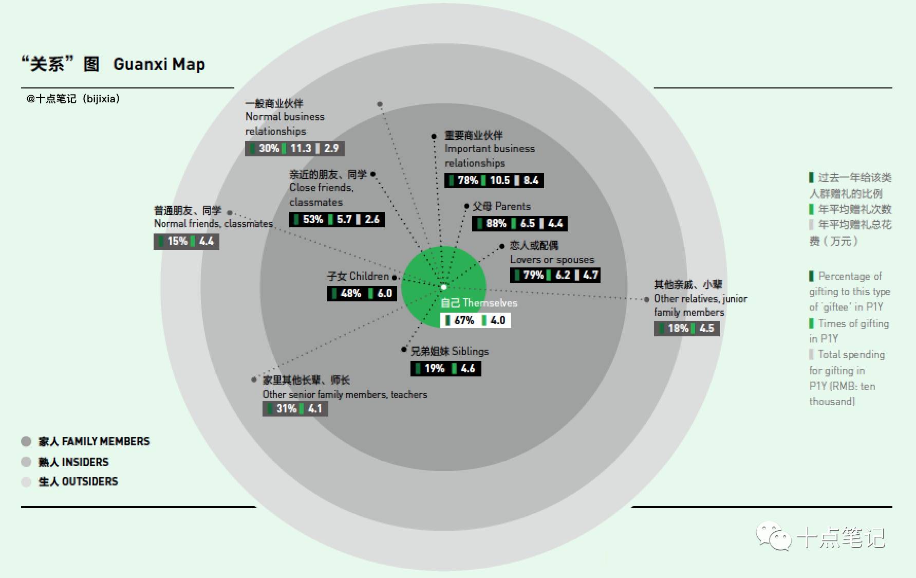 12张图搞清楚有钱人都是怎么交,gao朋,guan友,xi的？
