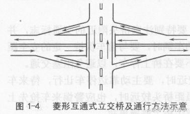 “匝道走错了你会掉头么”？老司机教你“正确上下高架”避免扣分
