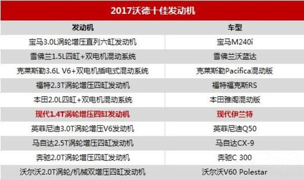 北京现代有多好发动机,北京现代哪一款发动机最好