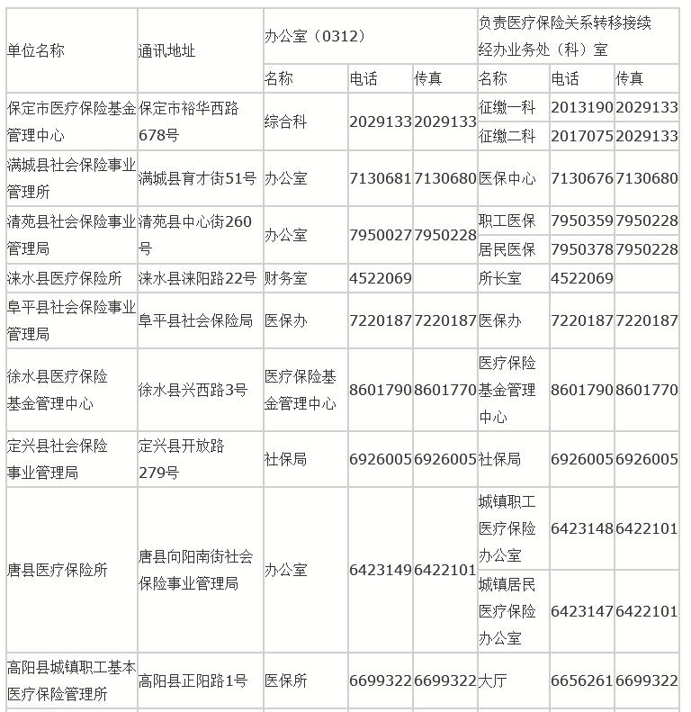 保定医保报销需要什么手续,保定医保异地报销流程