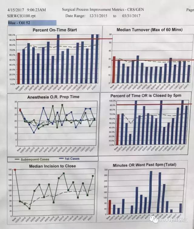梅奥诊所顶尖医疗技术,梅奥诊所是世界上最好的医院吗