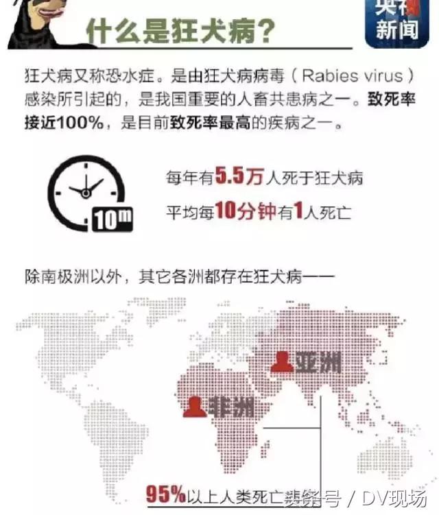 30岁男子突然口水不止暴毙身亡，养宠物的请注意：遇到这种情况立马去医院