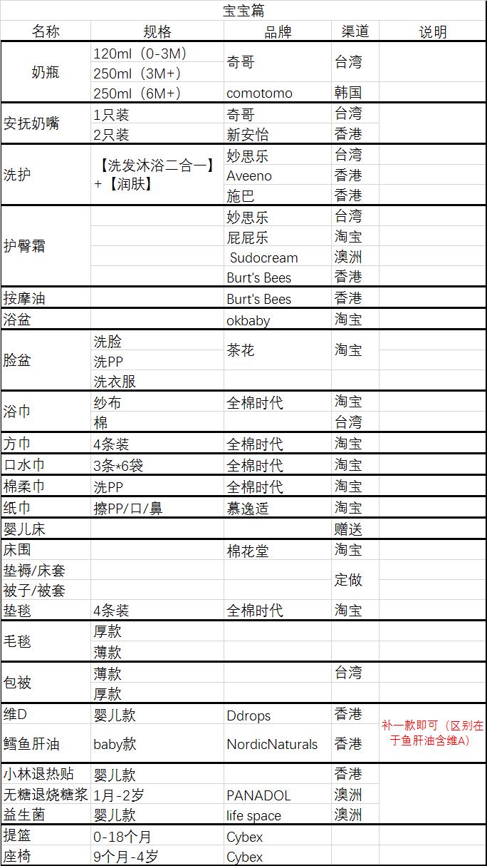 孕期囤货清单攻略,干货大v