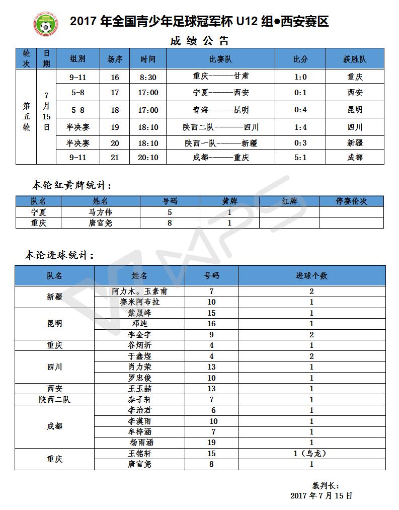 2017青少年冠军杯7月15日赛况报道：传控打法主导德比大战，总决赛名额水落石出