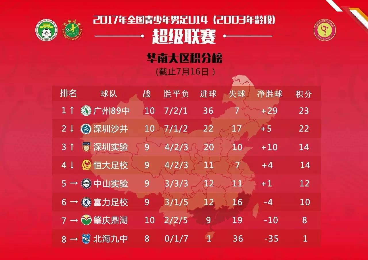 华南地区2019u14青超联赛,u14青超华北