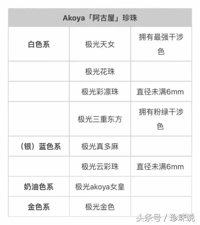 天女珠和花珠区别,akoya海水珍珠7-8mm天女珠
