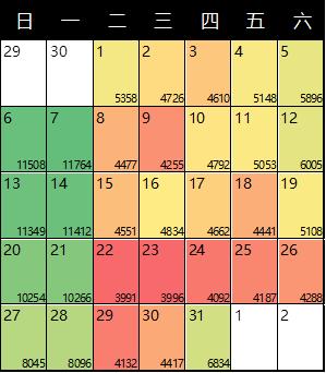 excelVB制作热力图教程,excel热力图是怎么出来的
