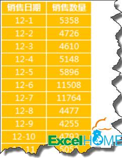 excelVB制作热力图教程,excel热力图是怎么出来的