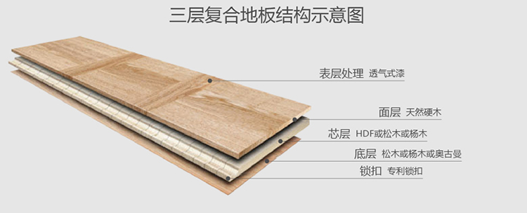 实木地板判断品质优劣标准,地板木材鉴别