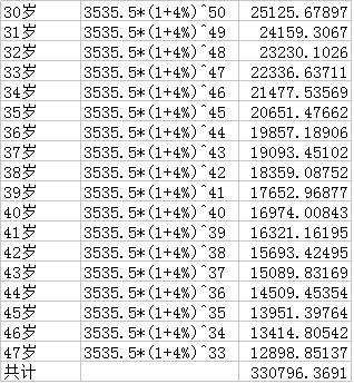 最简单的理财赚钱方式,教你一招理财最好的方法