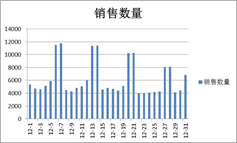 excelVB制作热力图教程,excel热力图是怎么出来的