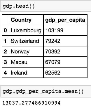 pythonexcelsql,excelpython零基础入门教程