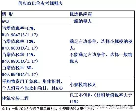 采购收到发票要做什么 (采购必须知道的发票问题)
