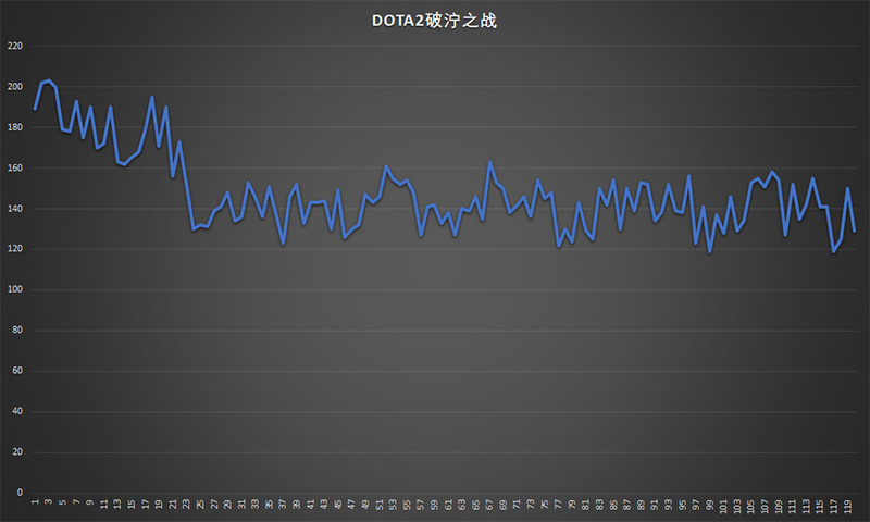 破泞之战硬件需求高不高？实测1050Ti毫无压力