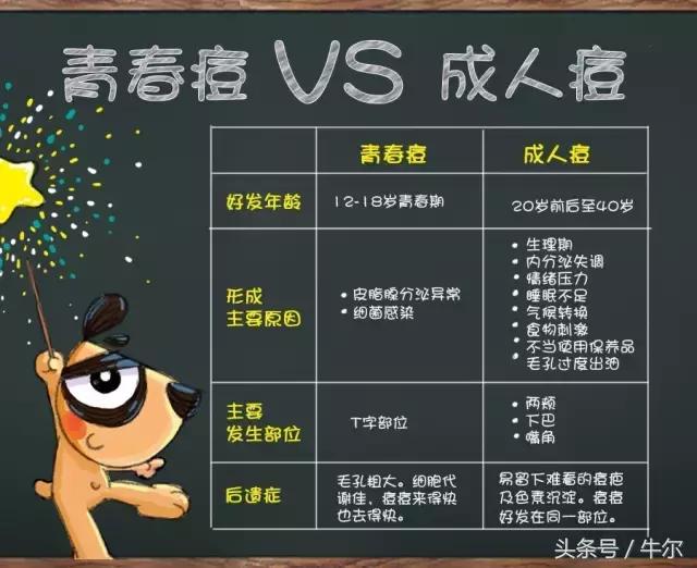 突然开始长痘该如何注意,40岁男人额头长痘什么原因引起