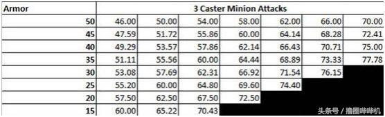 lol五排上分套路组合,LOL对线小技巧
