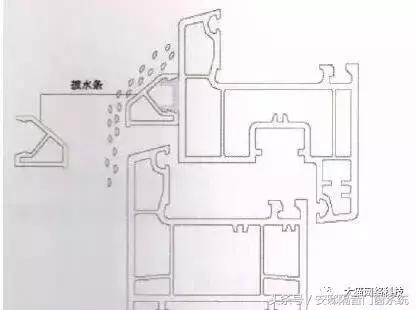 门窗内开漏水,塑钢窗平开窗修复