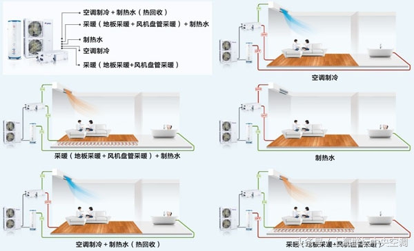 格力中央空调star160型一拖五价格,格力gmv-h140wl中央空调一拖五