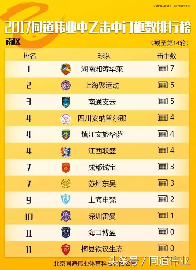 中乙联赛第十四轮名单,中乙第七轮实时积分榜