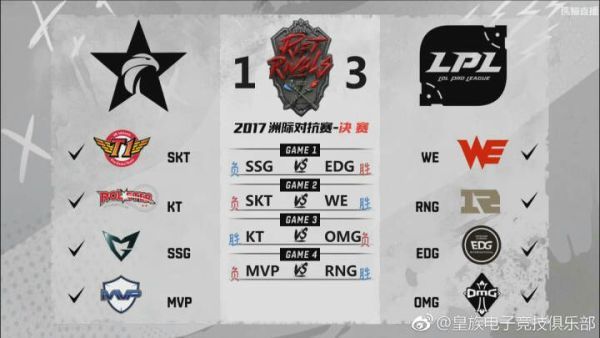 逆境重生，记LPL豪夺亚洲最强称号