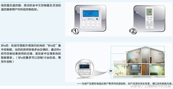 格力中央空调star160型一拖五价格,格力gmv-h140wl中央空调一拖五