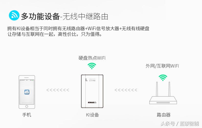 新品上市管理资料拥有独立APP蓝硕无线智能移动硬盘上新