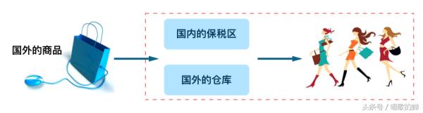 海淘攻略完整版,海淘教程全部