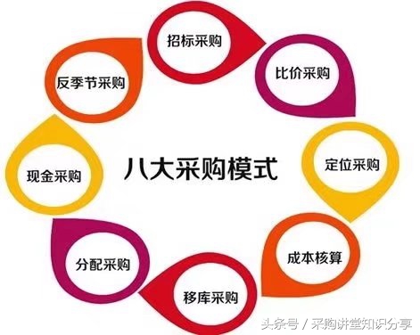 采购收到发票要做什么 (采购必须知道的发票问题)