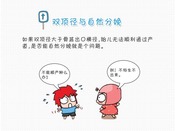 胎儿双顶径标准测量图,入盆以后双顶径测量准确吗