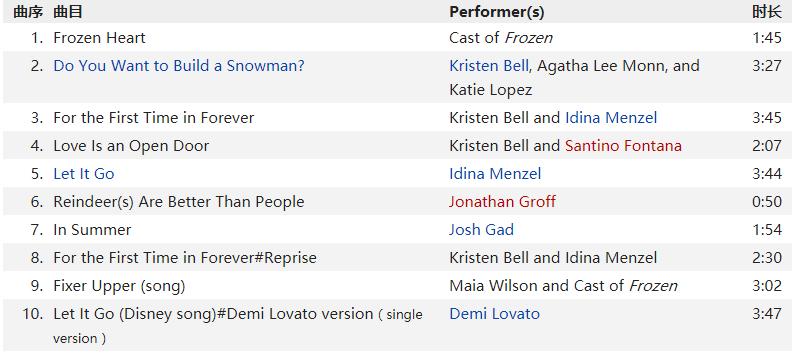 狮子王外语版,音乐剧狮子王中国版