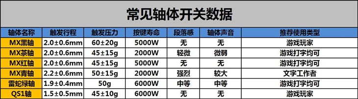 手机闪屏、WiFi信号弱咋办?笔记本、机械键盘咋选?