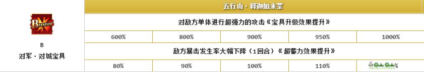 fgo玄奘三藏评测,fgo唐三藏强度
