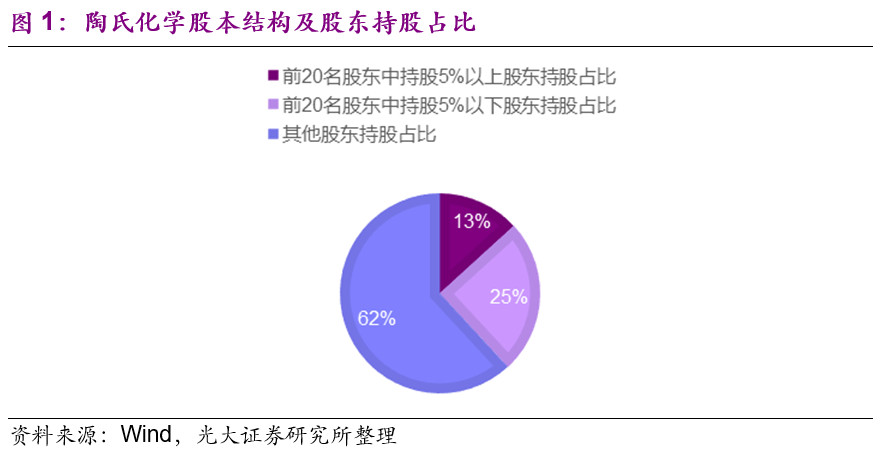 陶氏化学介绍,他山之石可以攻玉深度文章
